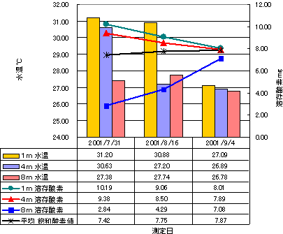 �_���΂ɂ����鐅���E�n���_�f��l�������i�o�C�I�t�@��60w1��@�ݒu�� 2001�N6��21���j