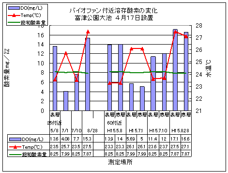 �o�C�I�t�@���t�ߗn���_�f�̕ω� �x�Ì�����r 4��17���ݒu