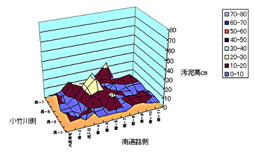 ��쒲���r�͐ω��D�ʁi����16�N9��9�������j